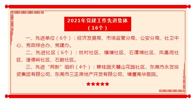 2021年黨建工作先進集體光榮榜.jpg 2021年黨建工作先進集體光榮榜.jpg